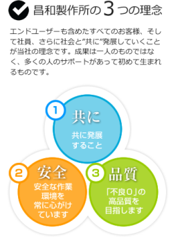 昌和製作所の３つの理念